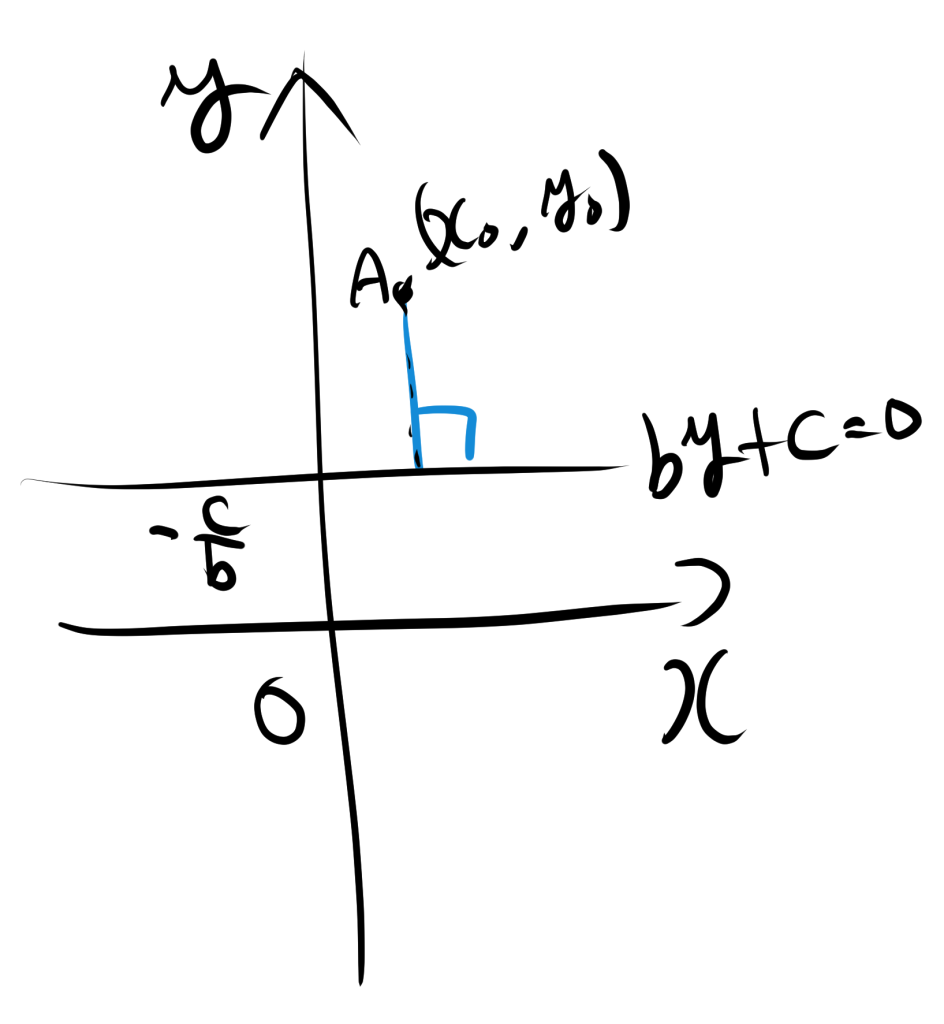 直線と点の距離、a=0のときの図.png