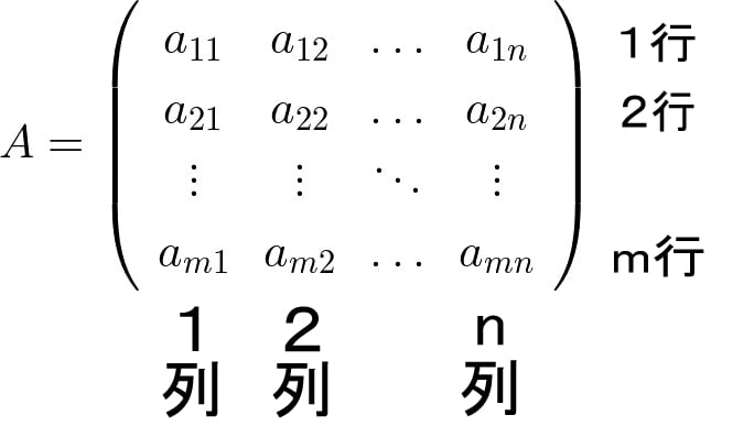 (m,n)行列