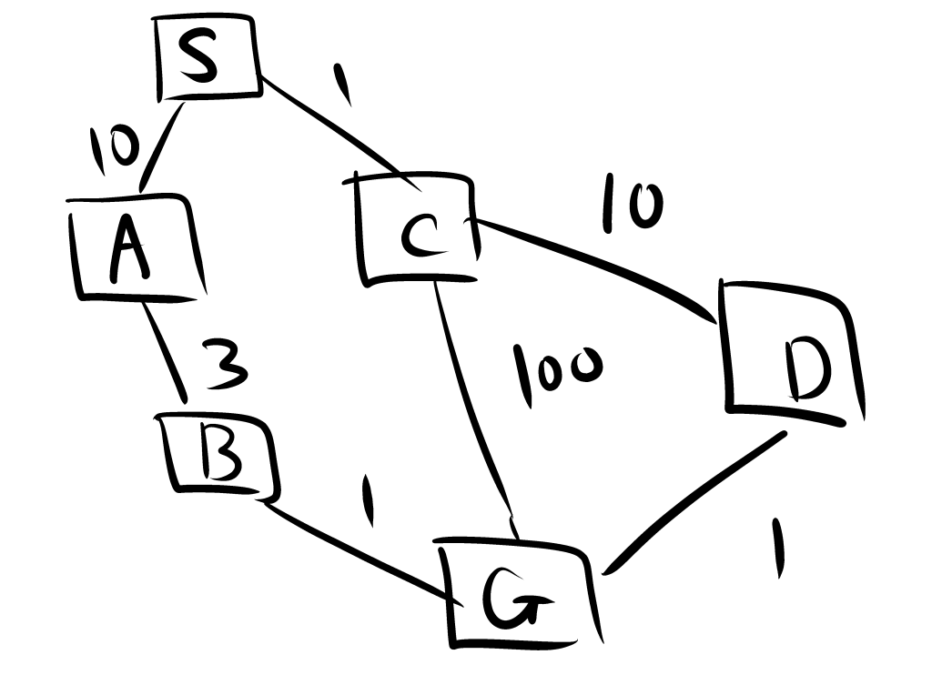 ucs map